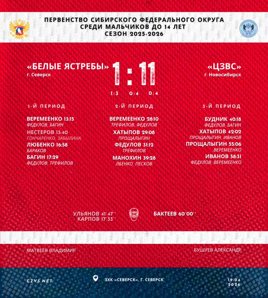 Первенство Сибирского федерального округа среди юношей до 14 лет «Белые ястребы» - «ЦЗВС»