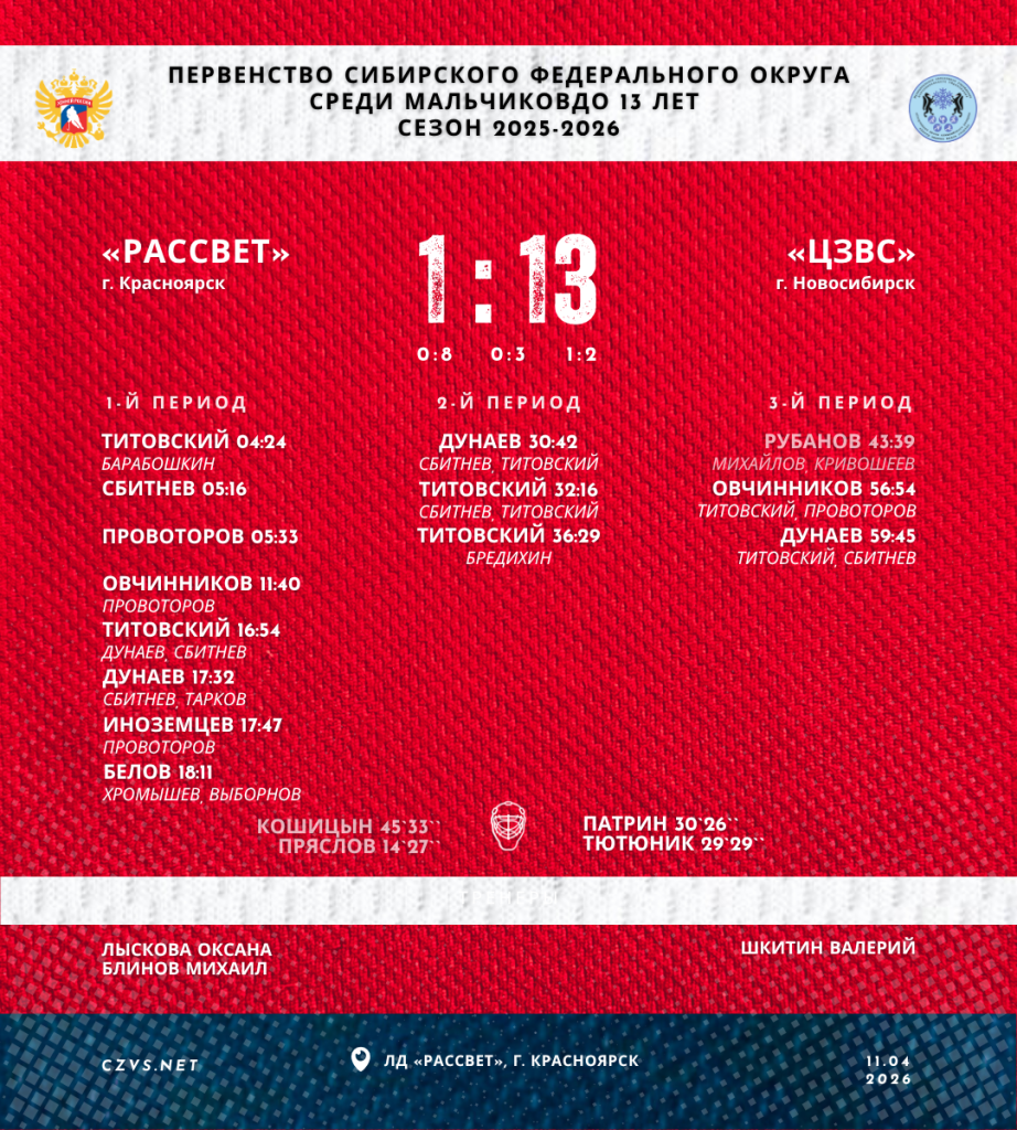 Первенство Сибирского федерального округа среди мальчиков до 13 лет «Рассвет» - «ЦЗВС»