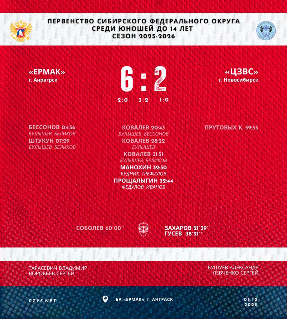 Первенство Сибирского федерального округа среди юношей до 14 лет «Ермак» - «ЦЗВС»