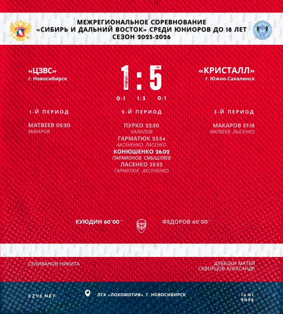 Межрегиональные соревнования «Сибирь и Дальний Восток» среди юниоров до 18 лет «ЦЗВС» - «Кристалл»
