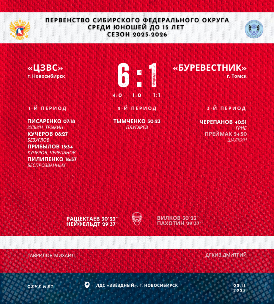 Первенство Сибирского федерального округа среди юношей до 15 лет «ЦЗВС» - «Буревестник»