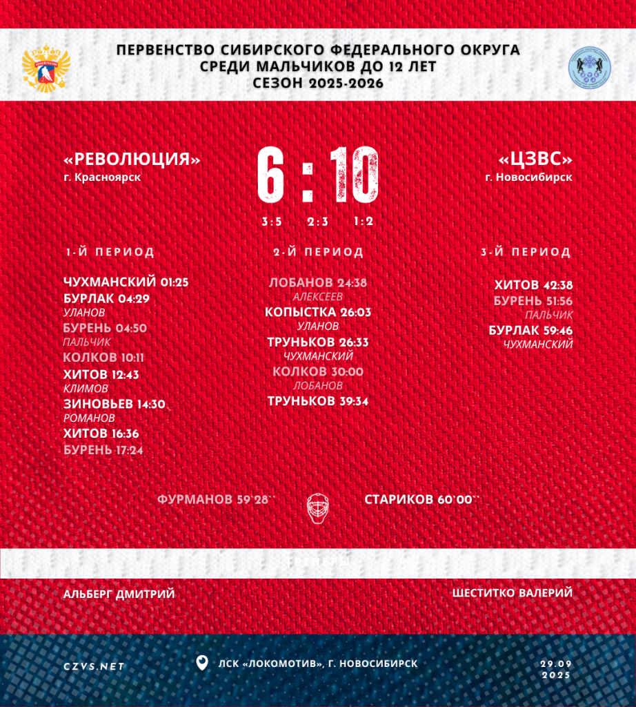 Первенство Сибирского федерального округа среди мальчиков до 12 лет «Революция» - «ЦЗВС»