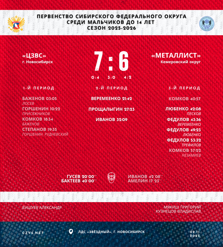 Первенство Сибирского федерального округа среди юношей до 14 лет «ЦЗВС» - «Металлист»