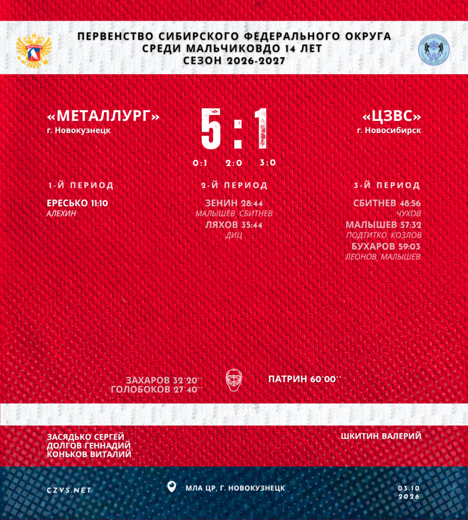 Первенство Сибирского федерального округа среди юношей до 14 лет «Металлург» - «ЦЗВС»