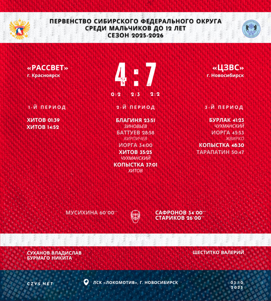 Первенство Сибирского федерального округа среди мальчиков до 12 лет «Рассвет» - «ЦЗВС»