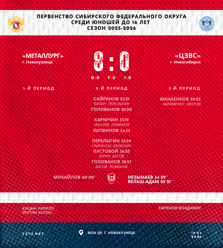 Первенство СФО по хоккею среди юношей до 16 лет «Металлург» - «ЦЗВС»