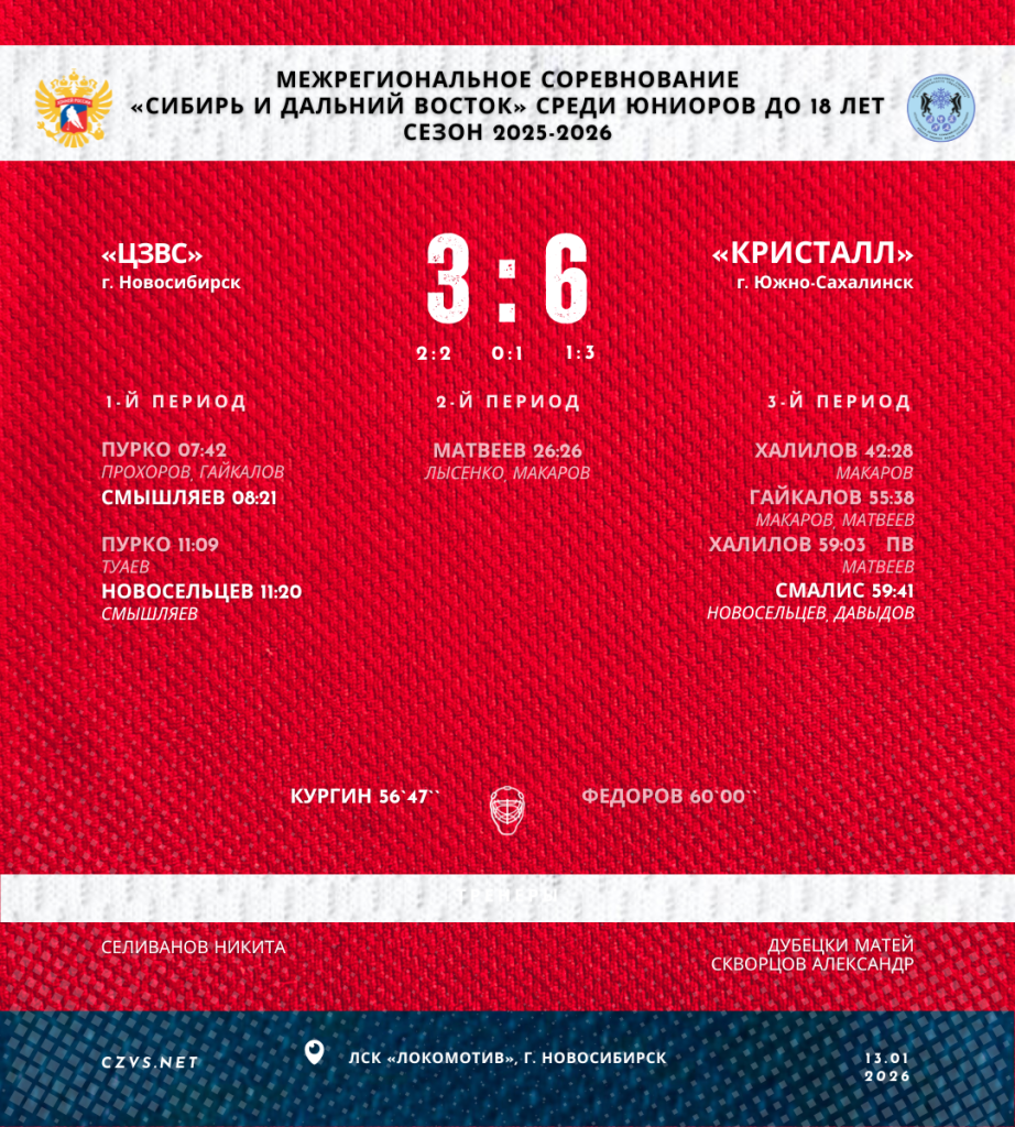 Межрегиональные соревнования «Сибирь и Дальний Восток» среди юниоров до 18 лет «ЦЗВС» - «Кристалл»