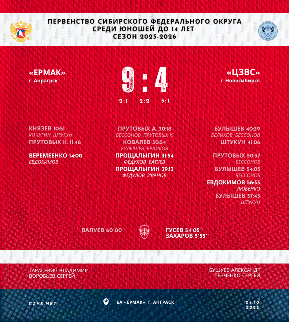 Первенство Сибирского федерального округа среди юношей до 14 лет «Ермак» - «ЦЗВС»