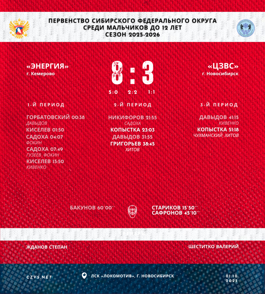 Первенство Сибирского федерального округа среди мальчиков до 12 лет «Энергия» - «ЦЗВС»