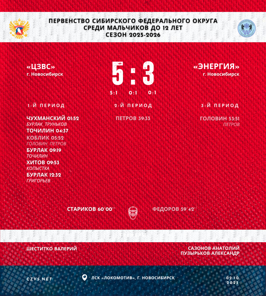 Первенство Сибирского федерального округа среди мальчиков до 12 лет «ЦЗВС» - «Энергия»