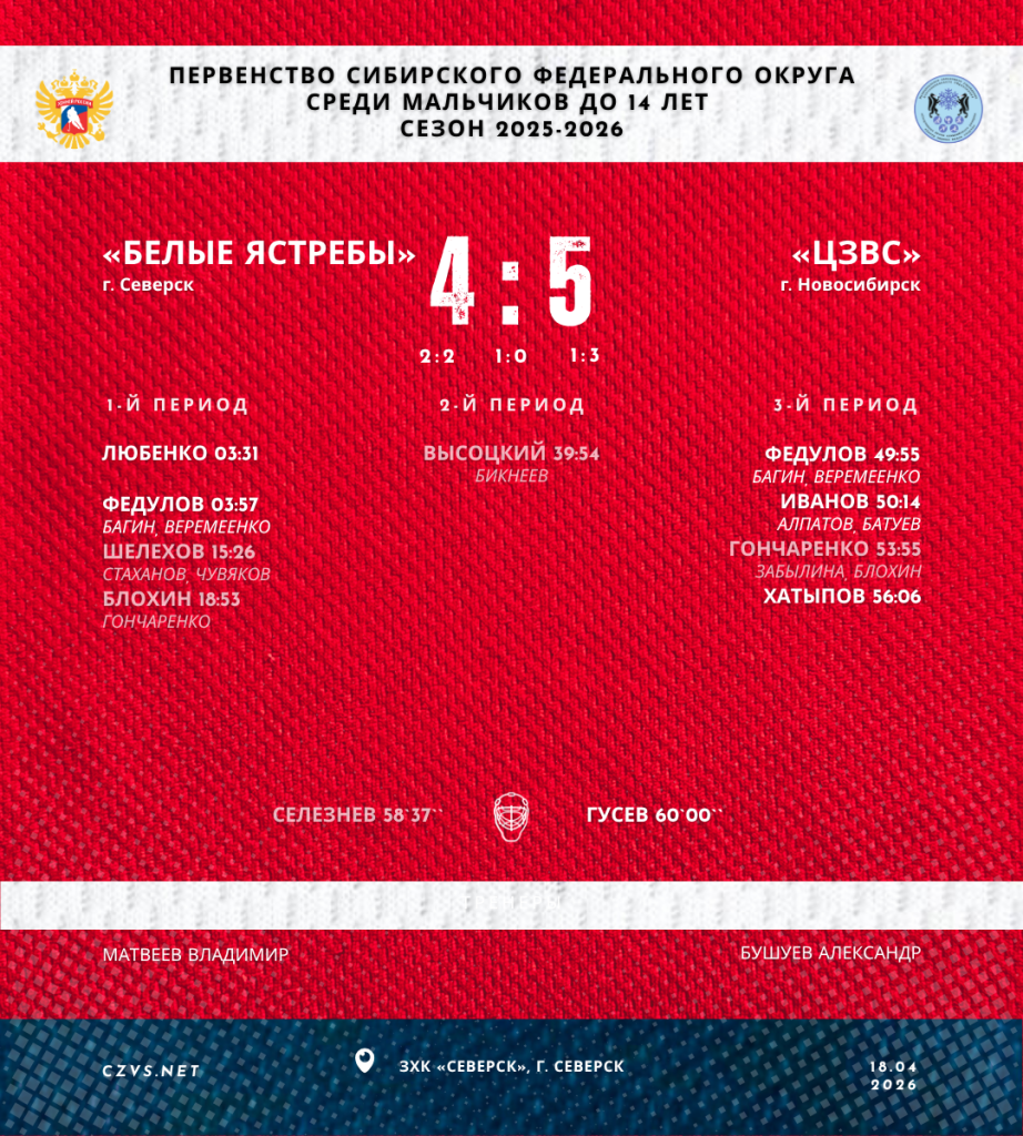 Первенство Сибирского федерального округа среди юношей до 14 лет «Белые ястребы» - «ЦЗВС»