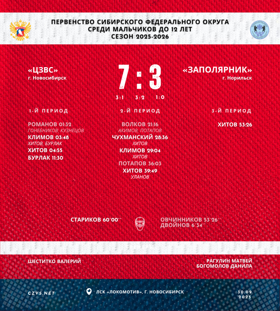 Первенство Сибирского федерального округа среди мальчиков до 12 лет «ЦЗВС» - «Заполярник»