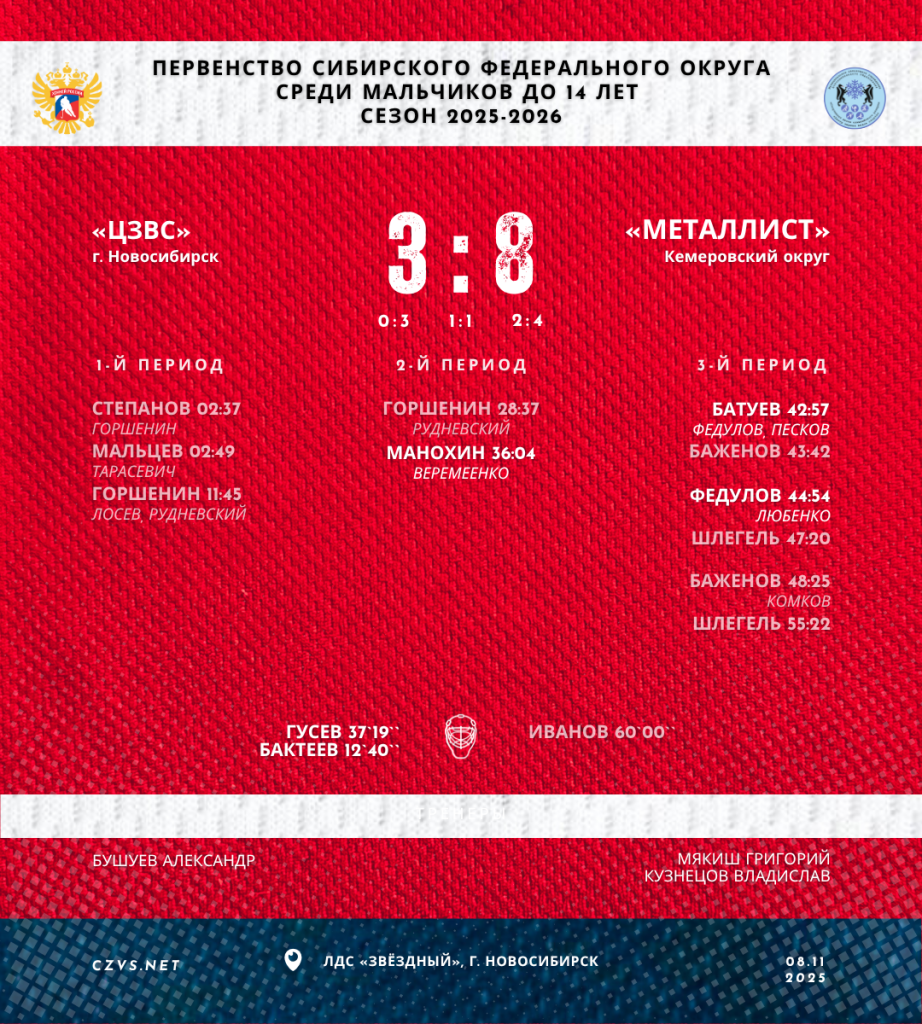 Первенство Сибирского федерального округа среди юношей до 14 лет «ЦЗВС» - «Металлист»