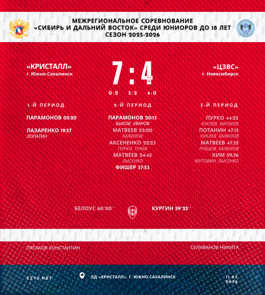 Межрегиональные соревнования «Сибирь и Дальний Восток» среди юниоров до 18 лет «Кристалл» - «ЦЗВС»