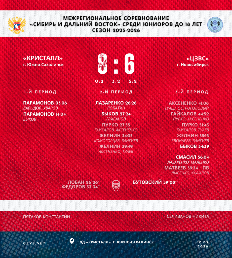 Межрегиональные соревнования «Сибирь и Дальний Восток» среди юниоров до 18 лет «Кристалл» - «ЦЗВС»
