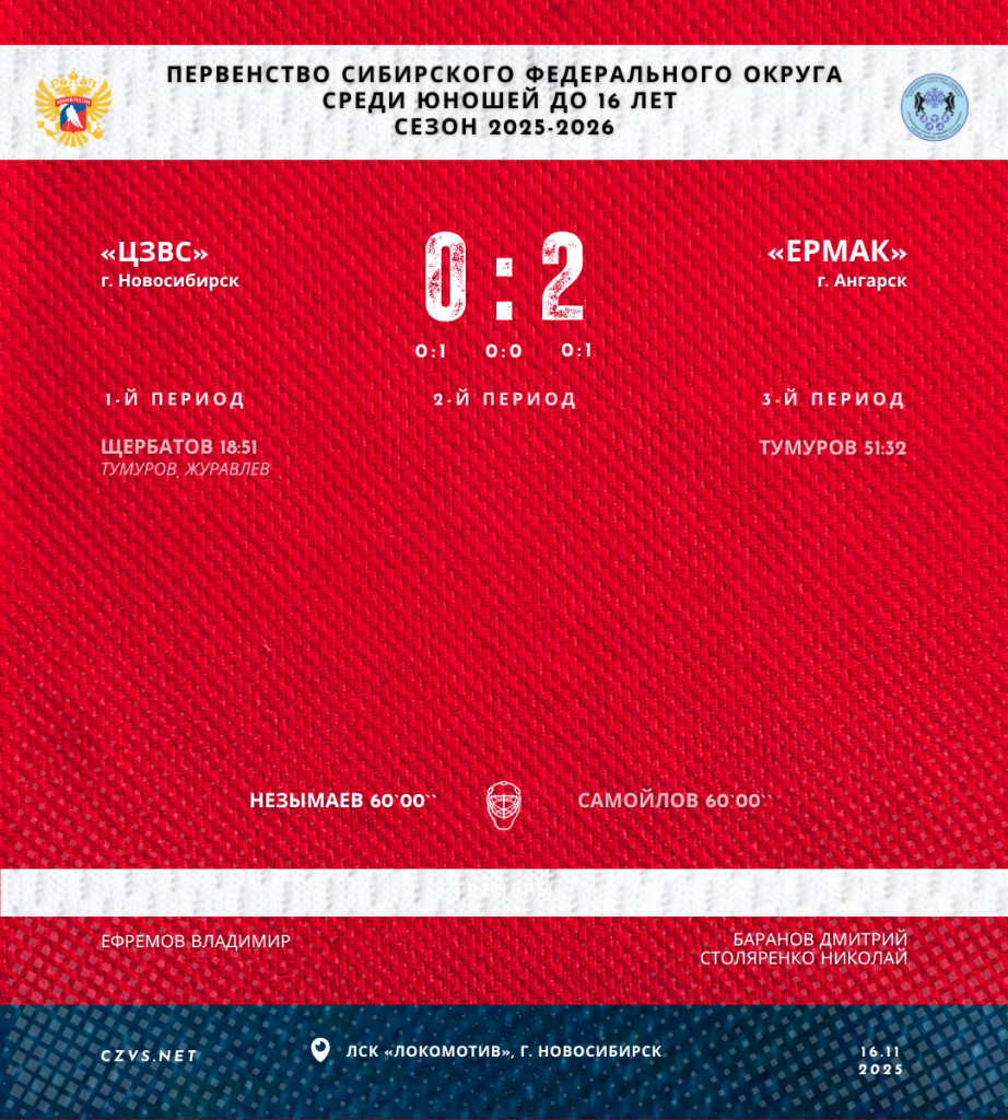 Первенство СФО по хоккею среди юношей до 16 лет «ЦЗВС» - «Ермак»