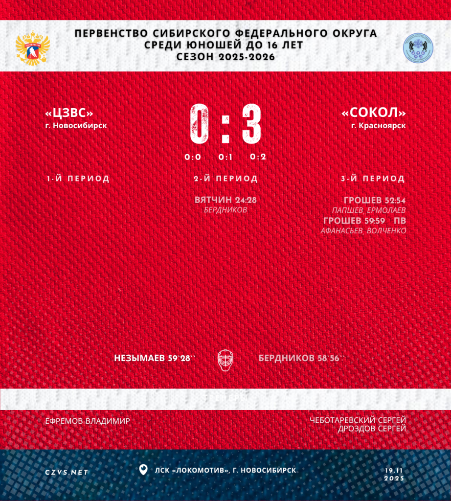 Первенство СФО по хоккею среди юношей до 16 лет «ЦЗВС» - «Сокол»