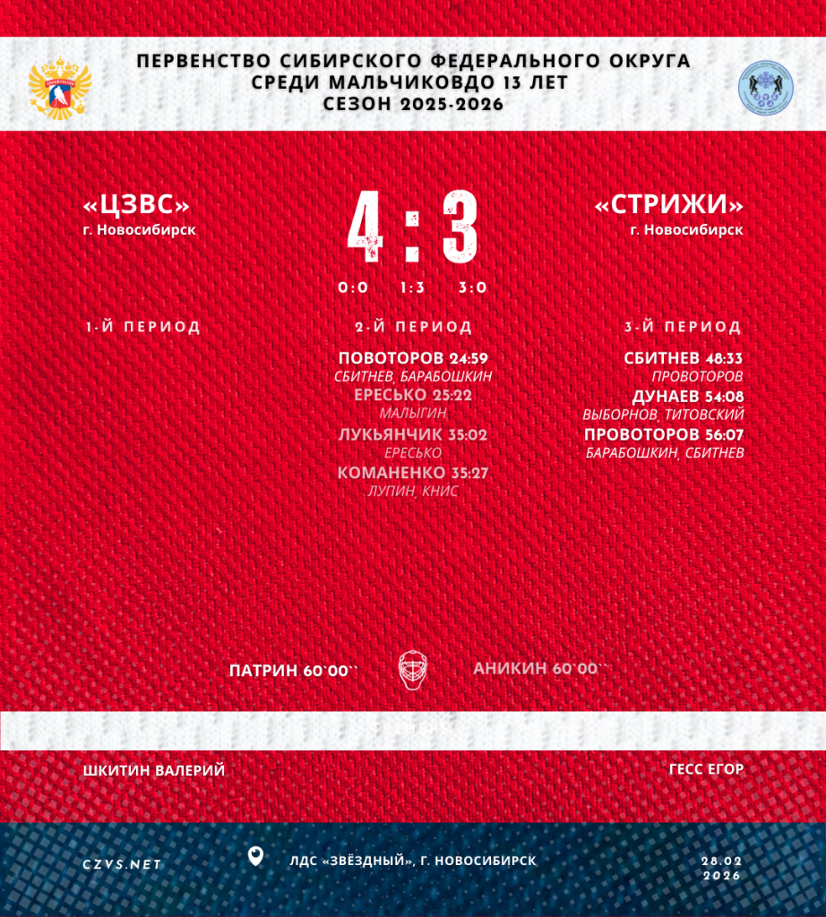 Первенство Сибирского федерального округа среди мальчиков до 13 лет «ЦЗВС» - «Стрижи»