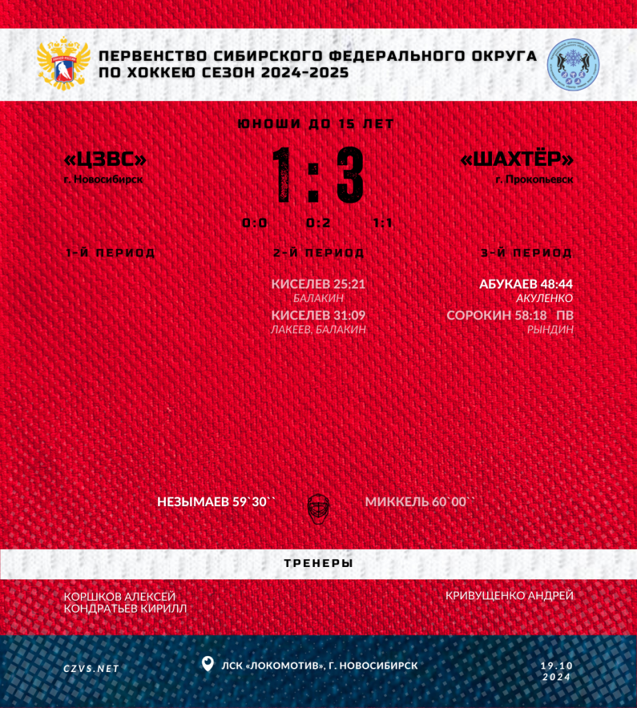 Первенство СФО по хоккею среди юношей до 15 лет «ЦЗВС» - «Шахтёр»