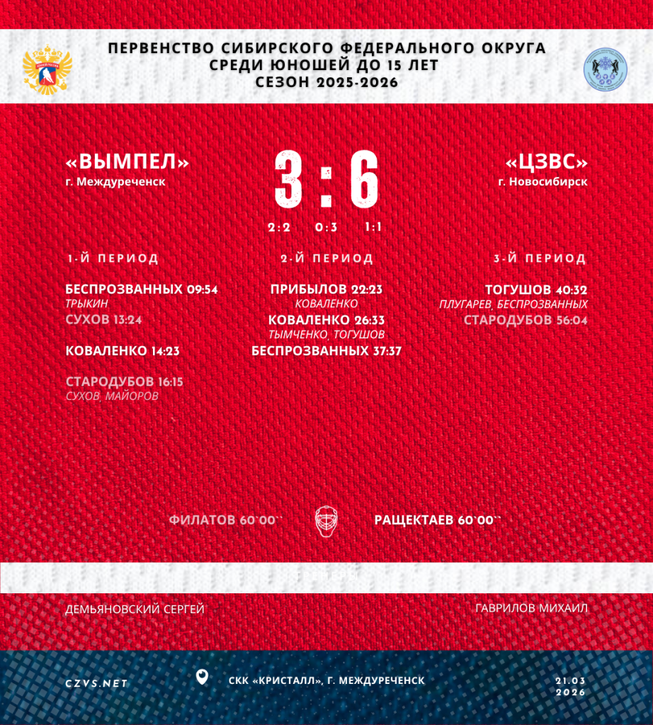 Первенство Сибирского федерального округа среди юношей до 15 лет «Вымпел» - «ЦЗВС»