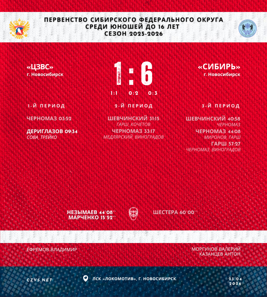 Первенство СФО по хоккею среди юношей до 16 лет «ЦЗВС» - «Сибирь»