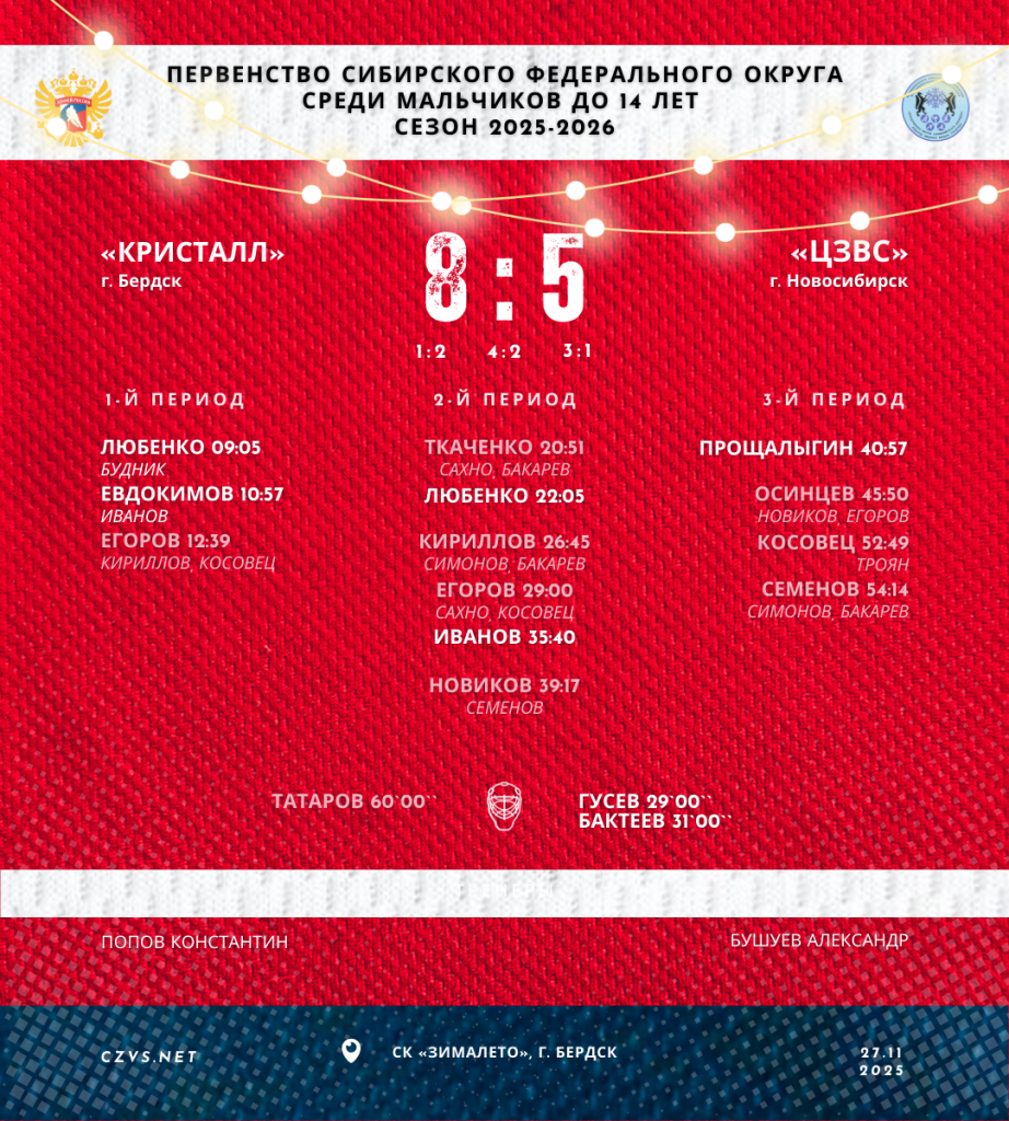Первенство Сибирского федерального округа среди юношей до 14 лет «Кристалл» - «ЦЗВС»