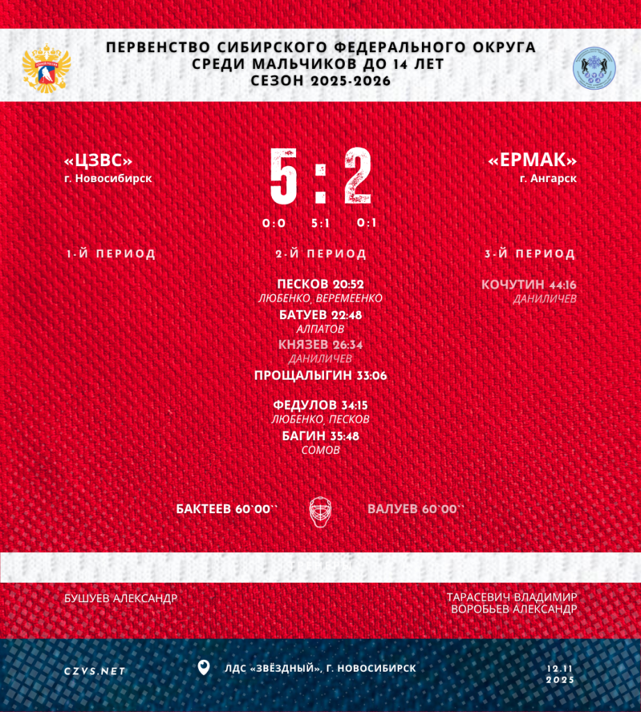 Первенство Сибирского федерального округа среди юношей до 14 лет «ЦЗВС» - «Ермак»