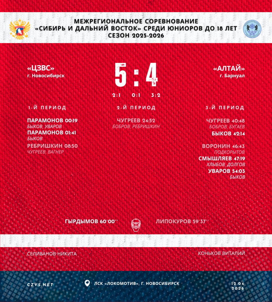 Межрегиональные соревнования «Сибирь и Дальний Восток» среди юниоров до 18 лет «ЦЗВС» - «Алтай»