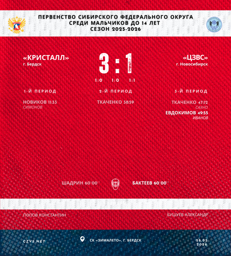 Первенство Сибирского федерального округа среди юношей до 14 лет «Кристалл» - «ЦЗВС»