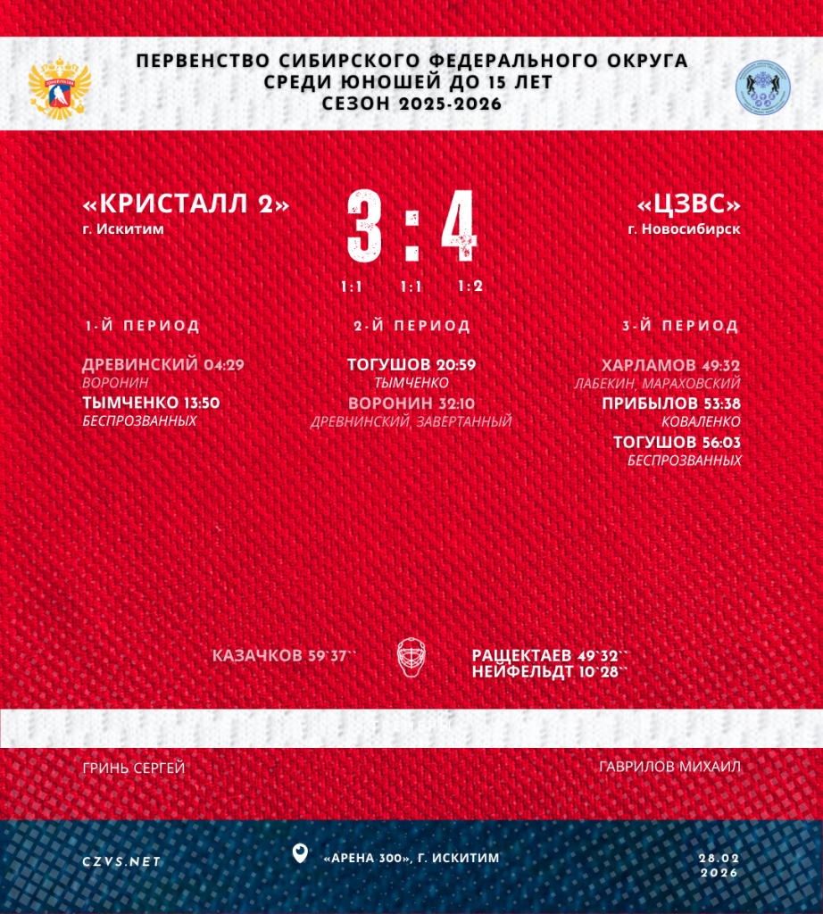 Первенство Сибирского федерального округа среди юношей до 15 лет «Кристалл» - «ЦЗВС»