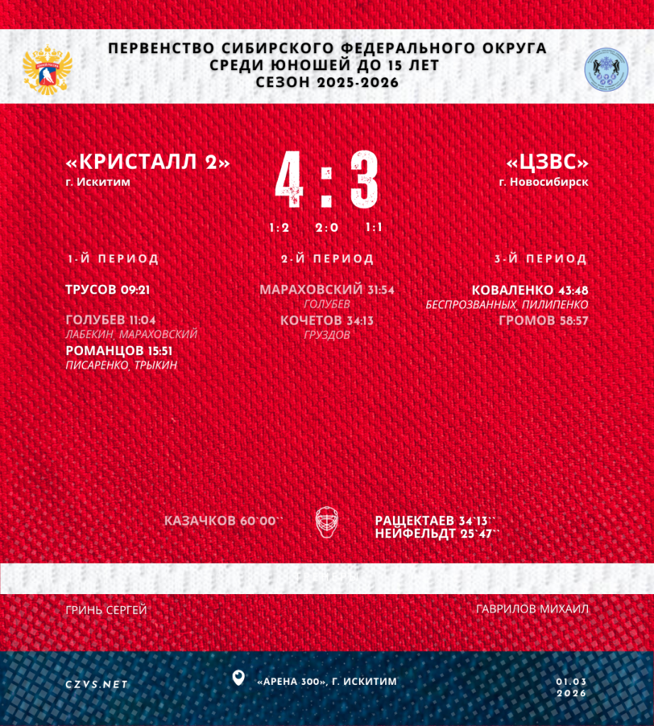 Первенство Сибирского федерального округа среди юношей до 15 лет «Кристалл» - «ЦЗВС»