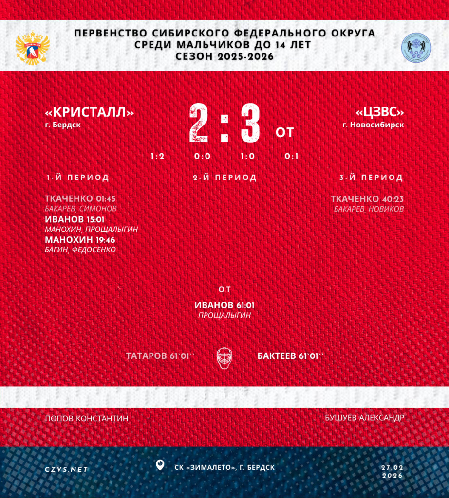 Первенство Сибирского федерального округа среди юношей до 14 лет «Кристалл» - «ЦЗВС»