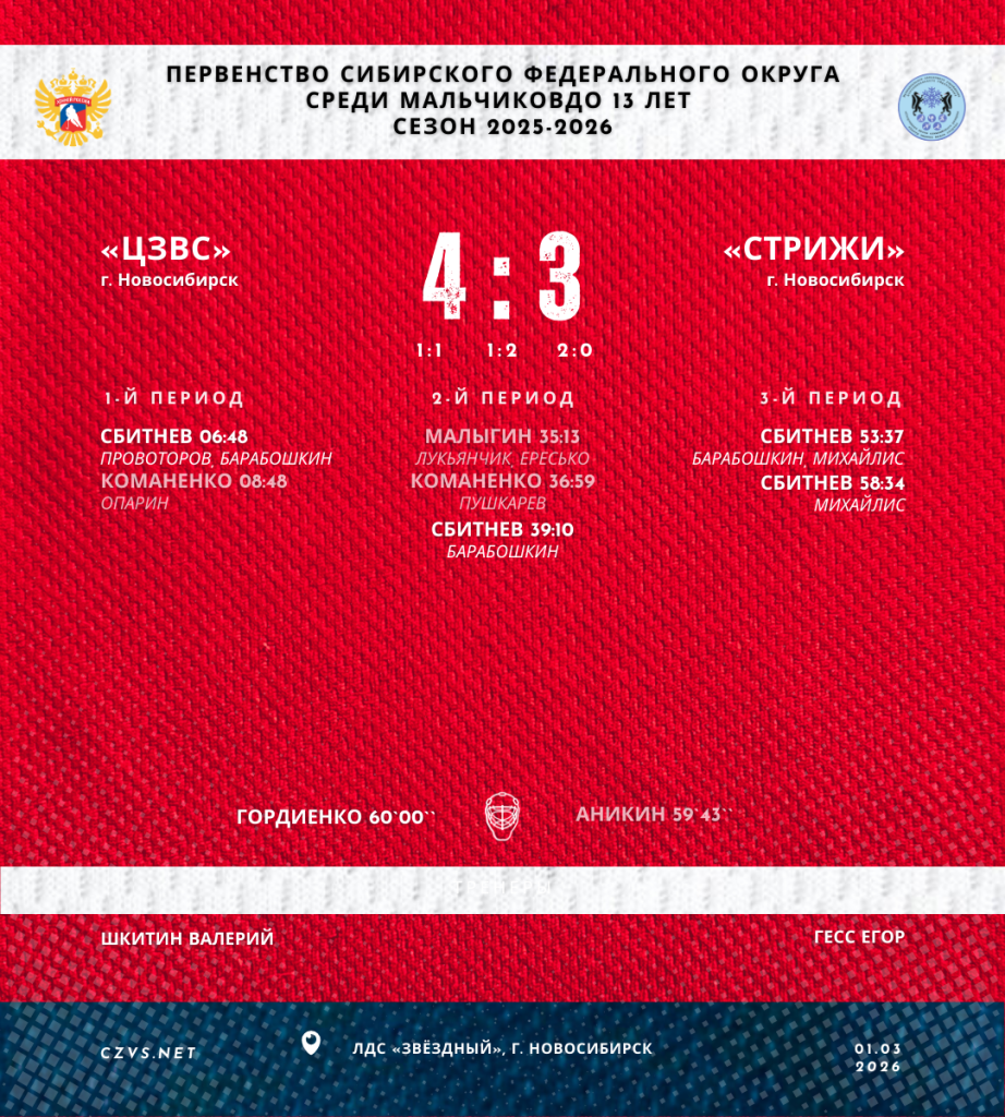 Первенство Сибирского федерального округа среди мальчиков до 13 лет «ЦЗВС» - «Стрижи»