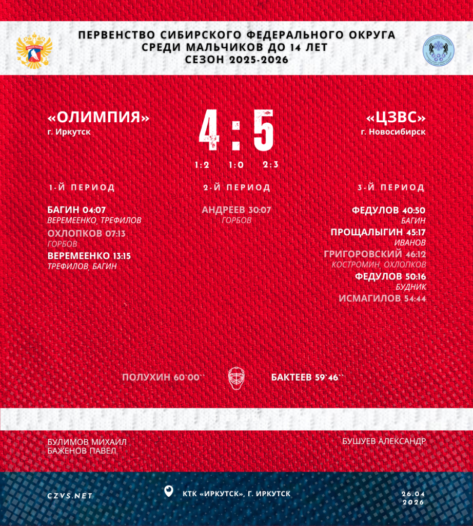 Первенство Сибирского федерального округа среди юношей до 14 лет «Олимпия» - «ЦЗВС»