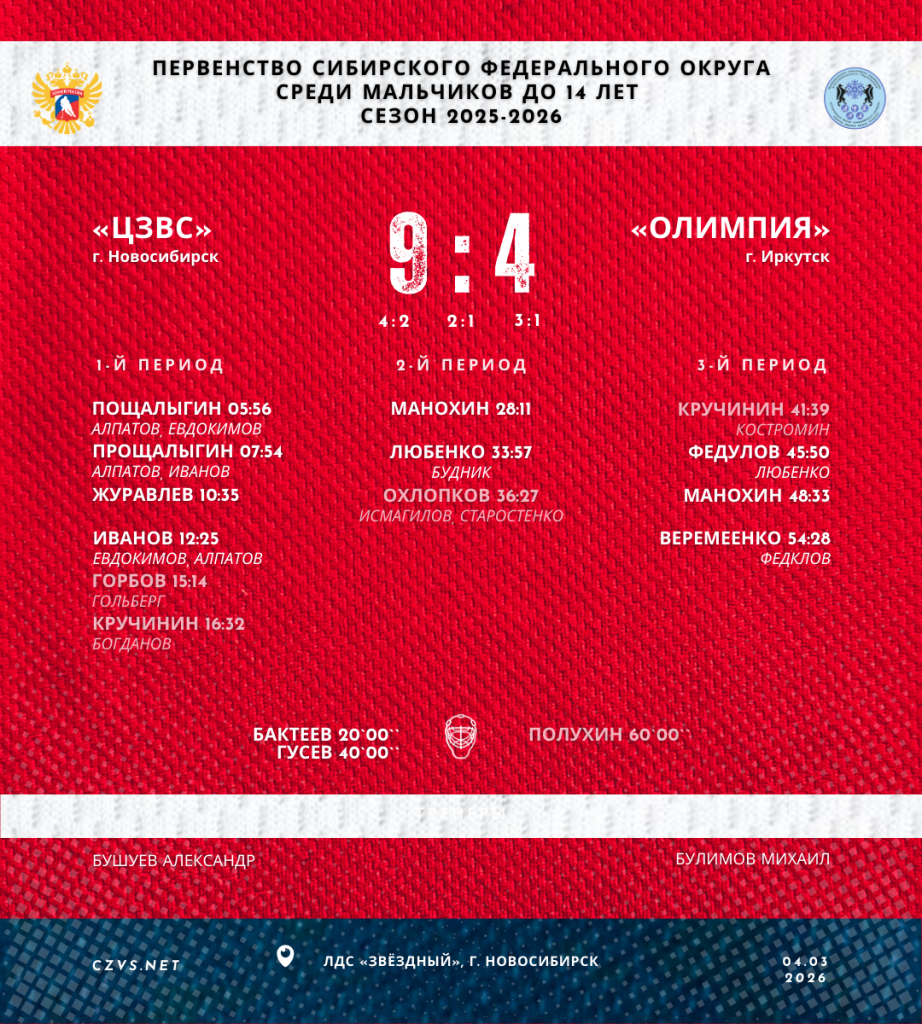 Первенство Сибирского федерального округа среди юношей до 14 лет «ЦЗВС» - «Олимпия»