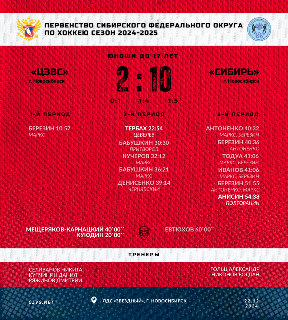 Первенство СФО по хоккею юноши до 17 лет «ЦЗВС» - «Сибирь»