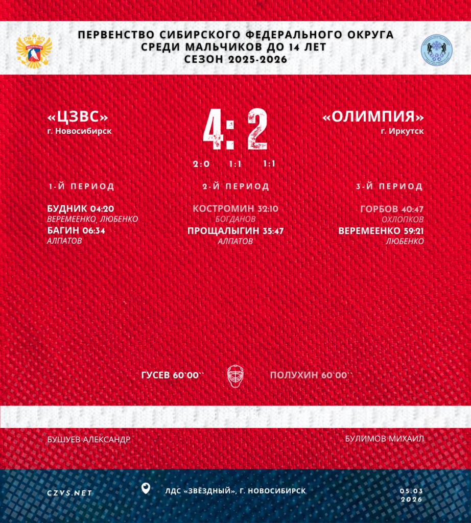 Первенство Сибирского федерального округа среди юношей до 14 лет «ЦЗВС» - «Олимпия»