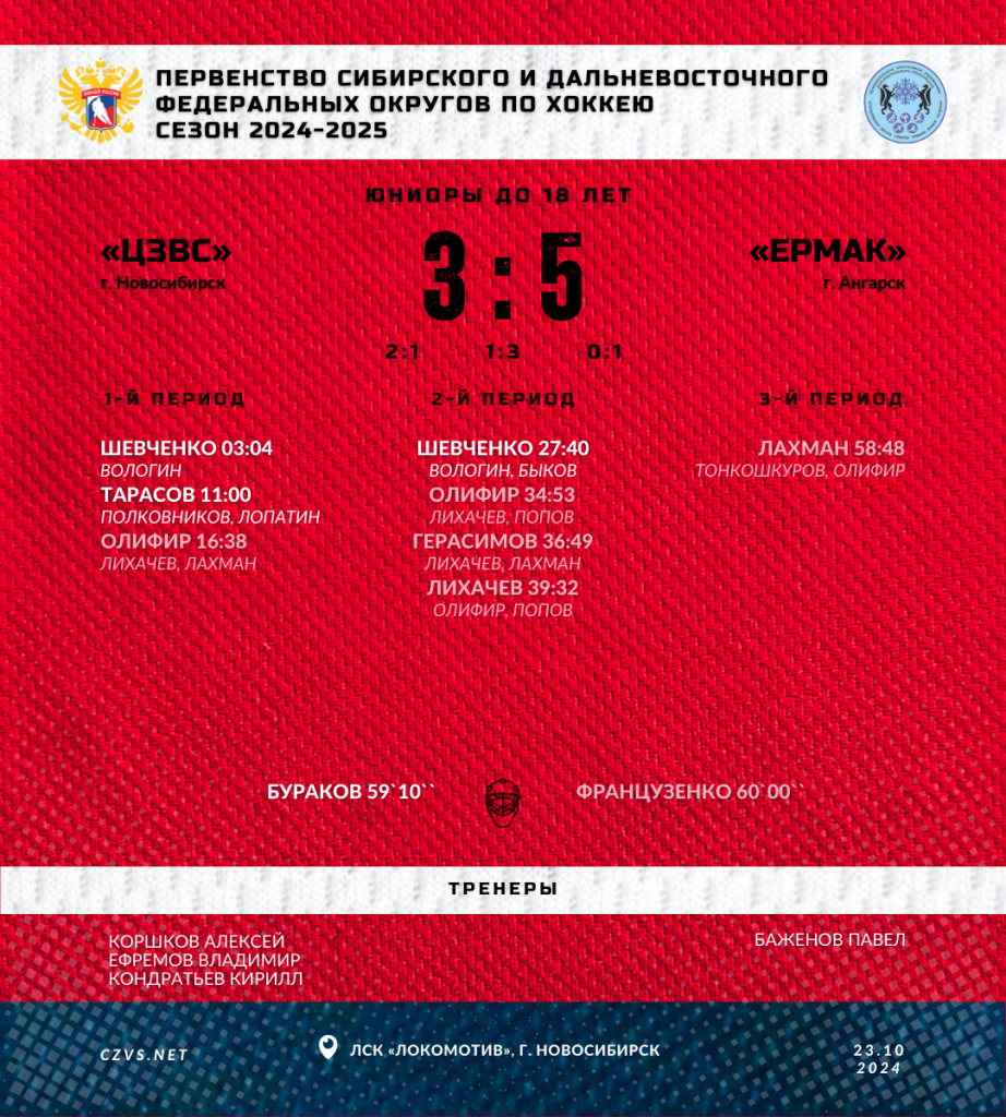 Первенство СДФО по хоккею среди юниоров до 18 лет «ЦЗВС» - «Ермак»