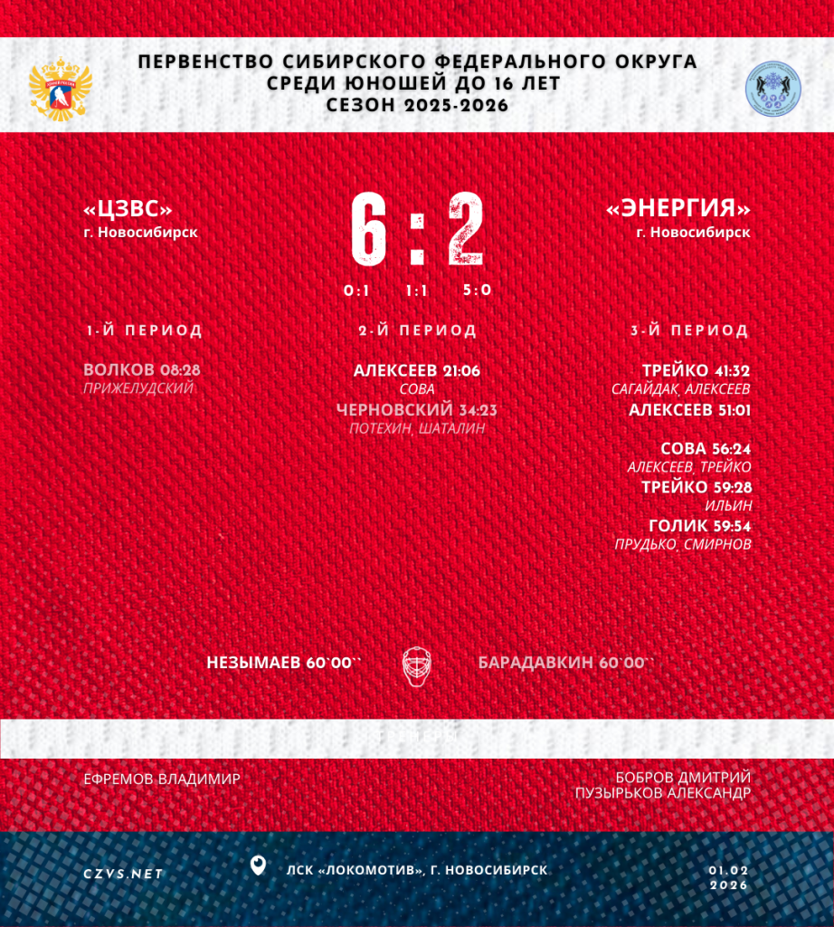 Первенство СФО по хоккею среди юношей до 16 лет «ЦЗВС» - «Энергия»