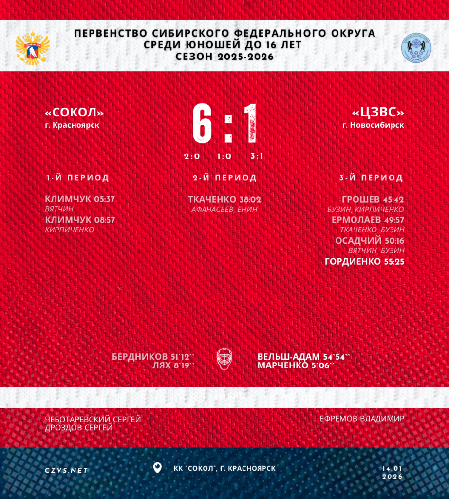 Первенство СФО по хоккею среди юношей до 16 лет «Сокол» - «ЦЗВС»