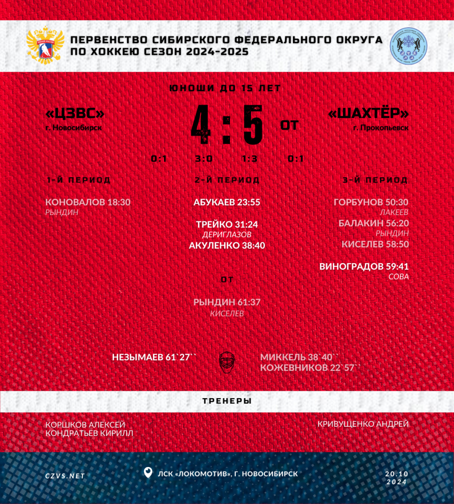 Первенство СФО по хоккею среди юношей до 15 лет «ЦЗВС» - «Шахтёр»