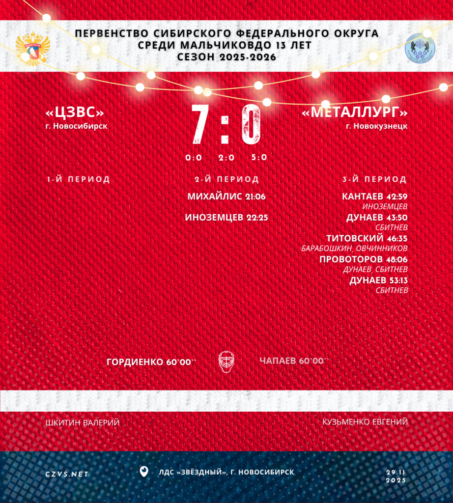 Первенство Сибирского федерального округа среди мальчиков до 13 лет «ЦЗВС» - «Металлург»