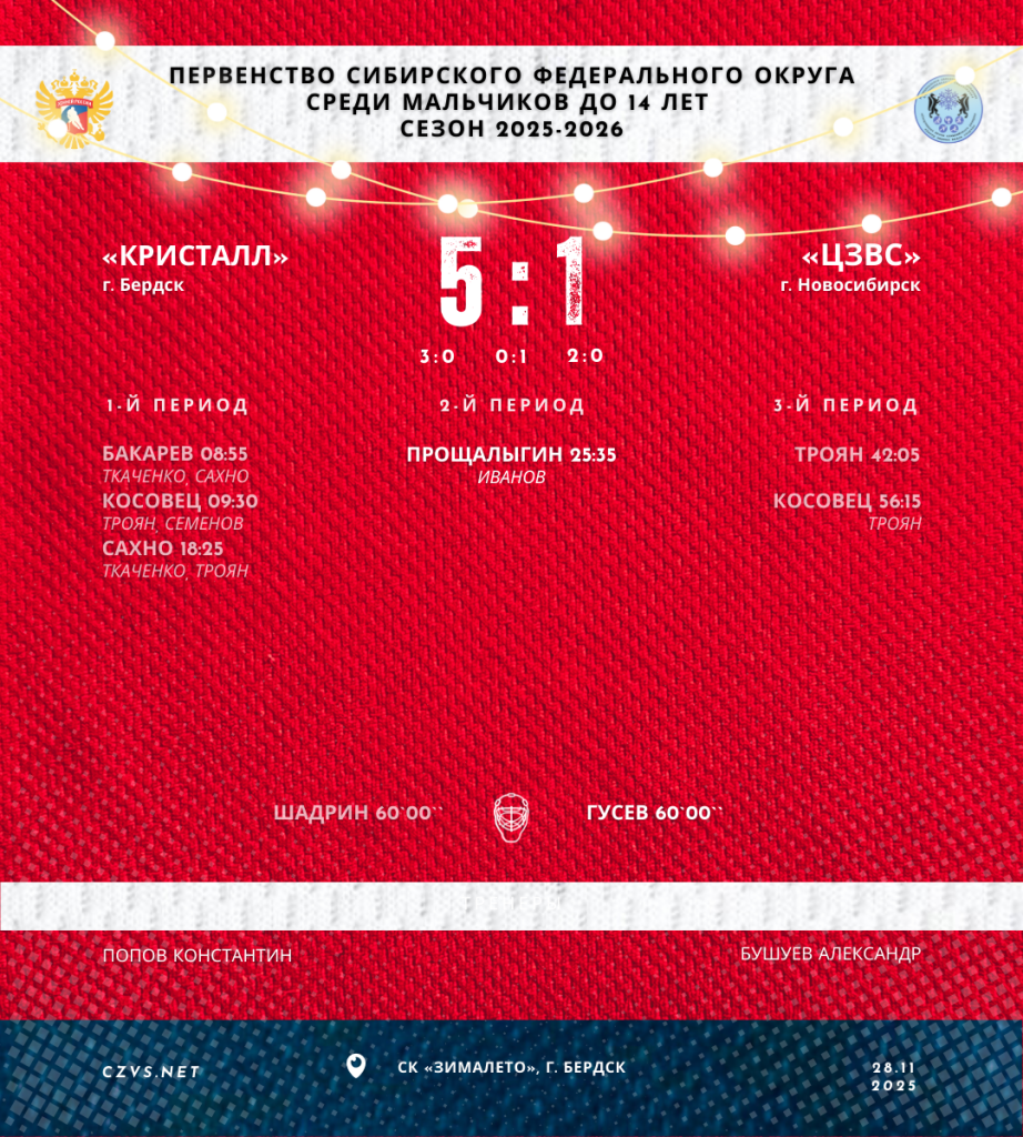 Первенство Сибирского федерального округа среди юношей до 14 лет «Кристалл» - «ЦЗВС»