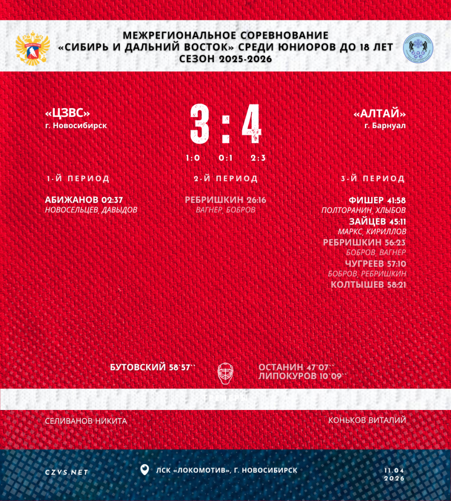 Межрегиональные соревнования «Сибирь и Дальний Восток» среди юниоров до 18 лет «ЦЗВС» - «Алтай»