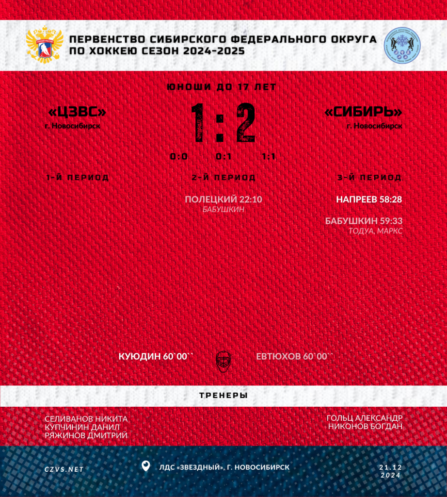 Первенство СФО по хоккею юноши до 17 лет «ЦЗВС» - «Сибирь»