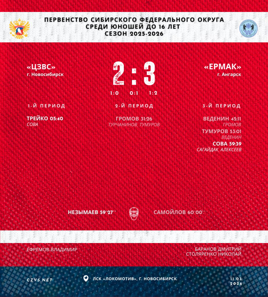 Первенство СФО по хоккею среди юношей до 16 лет «ЦЗВС» - «Ермак»