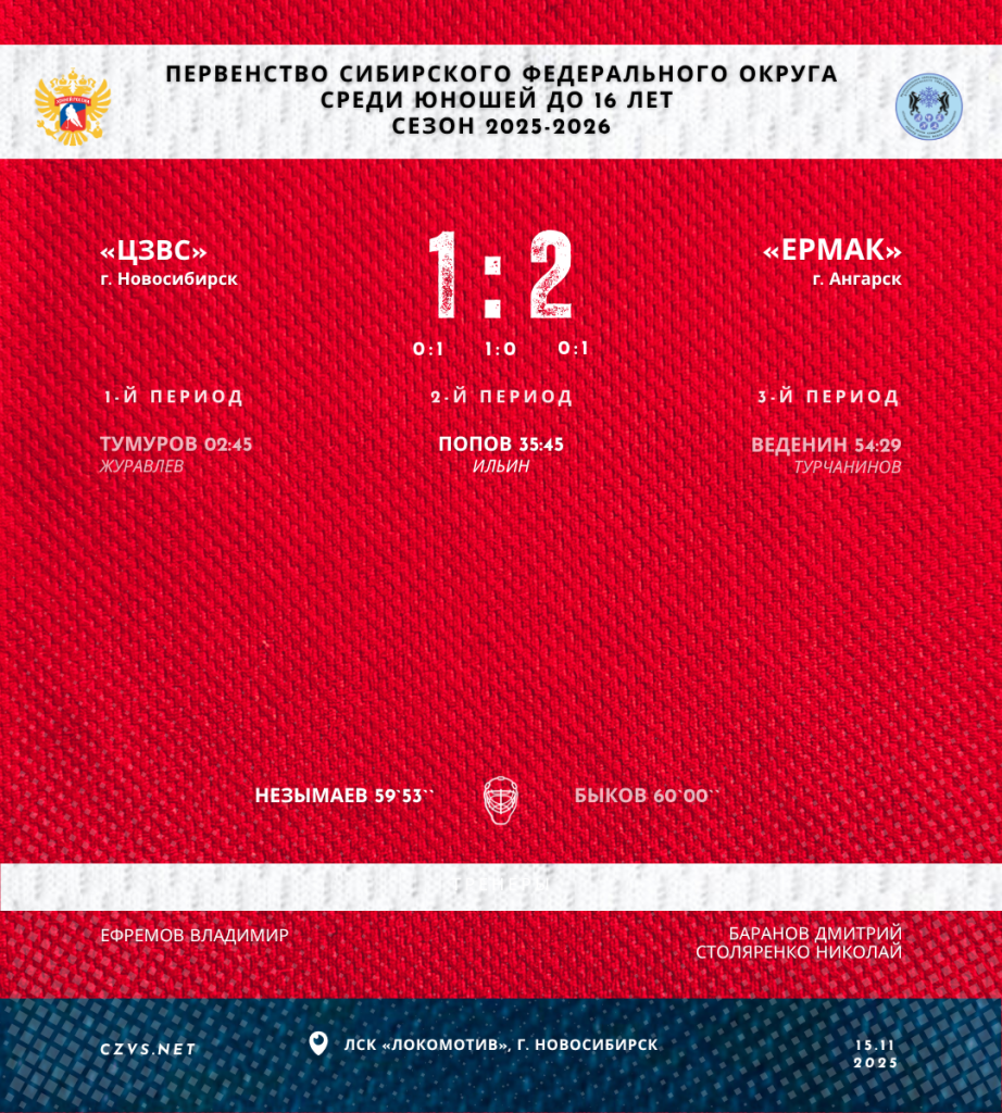 Первенство СФО по хоккею среди юношей до 16 лет «ЦЗВС» - «Ермак»