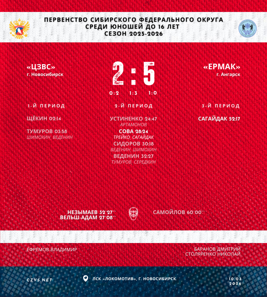 Первенство СФО по хоккею среди юношей до 16 лет «ЦЗВС» - «Ермак»