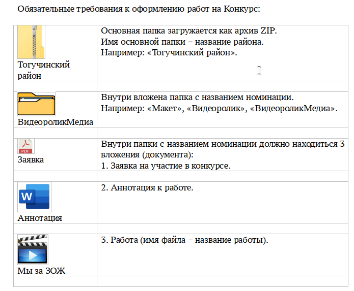Обязательные требования к оформлению работ на Конкурс