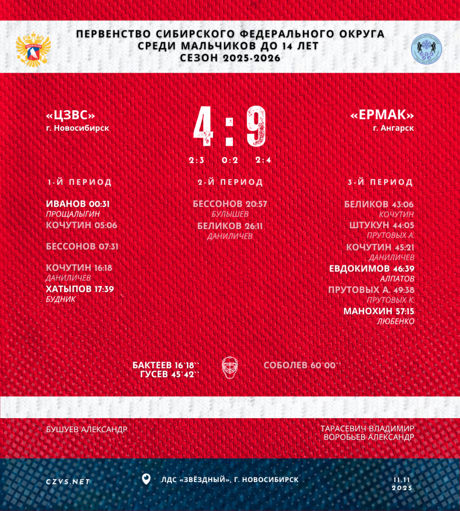 Первенство Сибирского федерального округа среди юношей до 14 лет «ЦЗВС» - «Ермак»